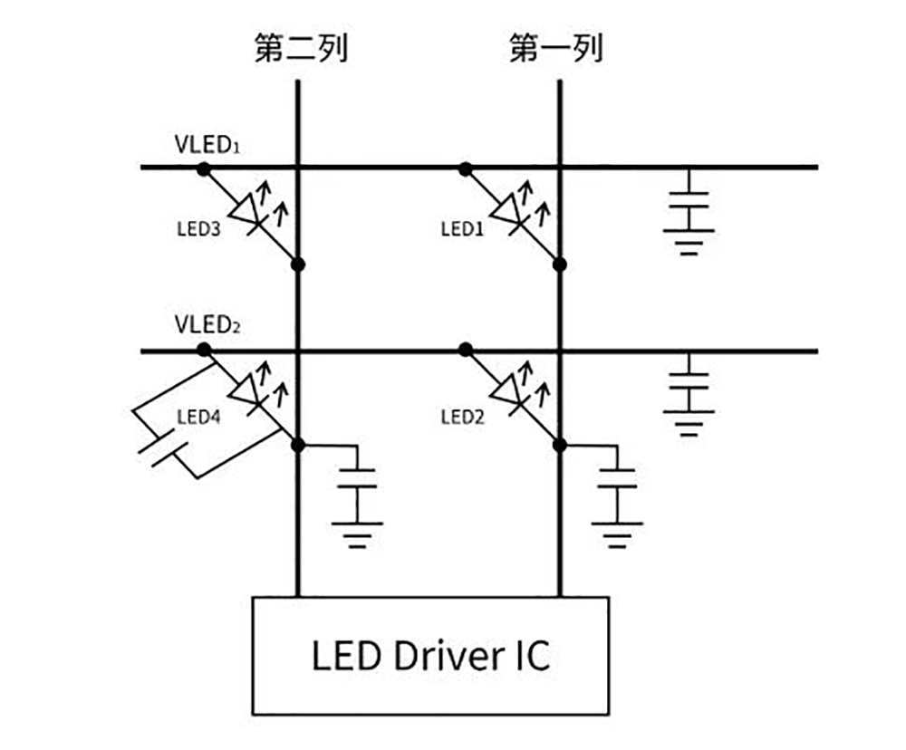 PM Driver Mini/Micro LED Technology